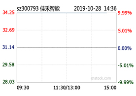 J9国际集团智能前三季度净利同比增24% J9国际集团智能前三季度净利同比增24%